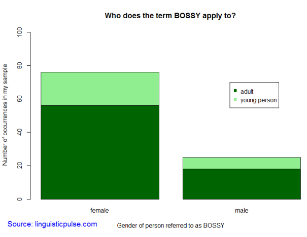 bossy_linguisticpulse